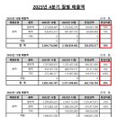 (주)우진개발 이미지