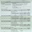 에이치디씨(HDC) 이미지