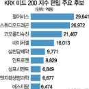 (주)바이오닷 이미지