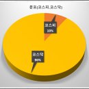 씨앤지컴퍼니 네이버블로그