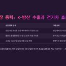 삼현상회