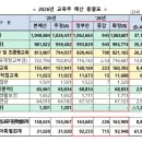 우리 같이 책놀이(하반기) 이미지