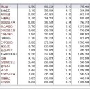 주요 상한가 분석 11월2일(월) 이미지