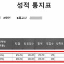 부산동고등학교 이미지