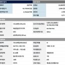 수암빌딩 이미지