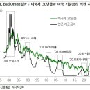 신영증권(주) 이미지