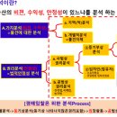 부동산 권리분석과 공경매 이미지
