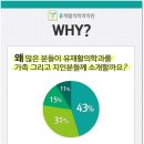 유재활의학과의원 네이버블로그