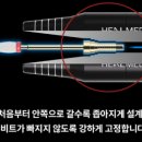 셀프메딕 이미지