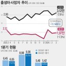 [울산광역매일]울산, 올해 1분기 출생아 감소…출산율 0.8명 이미지