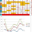 491회 엑셀 35000 겜 추출중 4게임 이미지