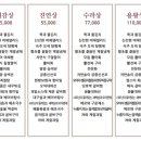 수담계절음식 이미지