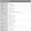 도미솔악기 이미지