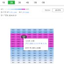 부산아파트경매 반여3재건축 건축심의 중비중인 해운대구 반여동 현대그린맨션