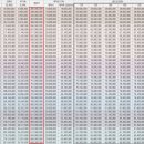 해링턴 타워 서초 이미지