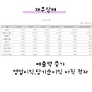 (주)바이오 메디컬 이미지