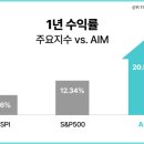 에임 - 구로구 경인로35다길 5 | 에임