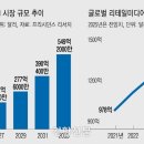 빅+ 유통 이미지