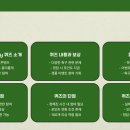소소PLAY | 하나원큐 축구 Play 퀴즈 7월 24일 정답