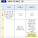 삼성알파단지코너공인중개사사무소 이미지