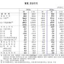 경상 PC 이미지