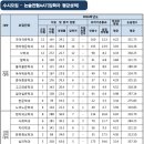 2016학년도 경북대 수시등급 이미지