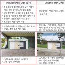 설봉공원 야외대공연장 이미지