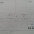 경기 용인시 양지면 토지 천만 상담 이미지