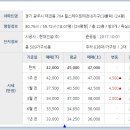 세븐일레븐 경기광주고산점 이미지