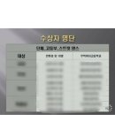 춤서리댄스학원 이미지