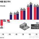 이유집 이미지