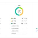 운봉초교 병설유치원 이미지
