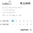 쿡쿡로또명당 네이버블로그