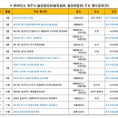 ※ 2016년 청주시 볼링협의회(볼링협회, 볼링연합회) 주요행사 일정 이미지