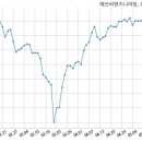 에쓰씨엔지니어링(주) 이미지