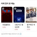 한일톱텐쇼 9회 시청률이 전주보다 0.3%오른 5.0%로 지상파/종편 예능 1위 이미지