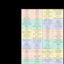 26년 KCTC 참가팀 이미지