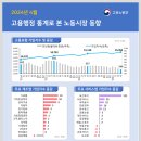 서비스업[2024년 4월 고용행정 통계로 본 노동시장 동향] 이미지