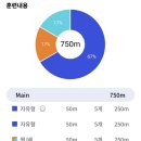 새천년사우나스포츠 네이버블로그
