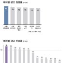 대한종합광고 이미지