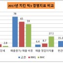 삼인경영 이미지