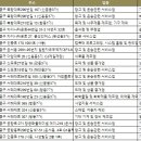 (주)케이이엘 티스토리