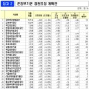 광양해양환경주 이미지