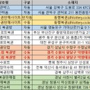 드림복권방 이미지