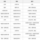 서강대학교 신학대학원 이미지