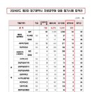 대구하이텍고등학교 이미지