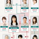 수유리아 이미지