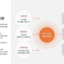 이오컨설팅 이미지