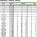 보화종합건설(주) 이미지
