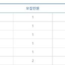 관저실용음악학원 이미지